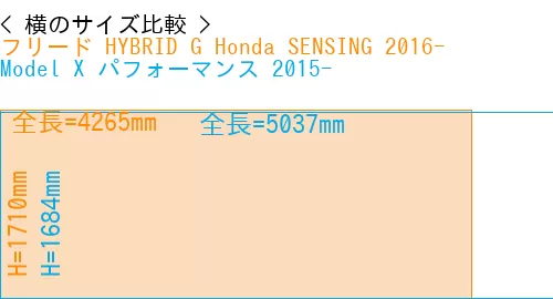 #フリード HYBRID G Honda SENSING 2016- + Model X パフォーマンス 2015-